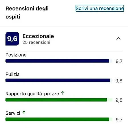 Casa Savena 3* Bologna