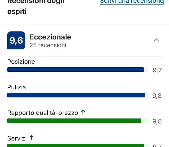 Casa Savena Couette-café